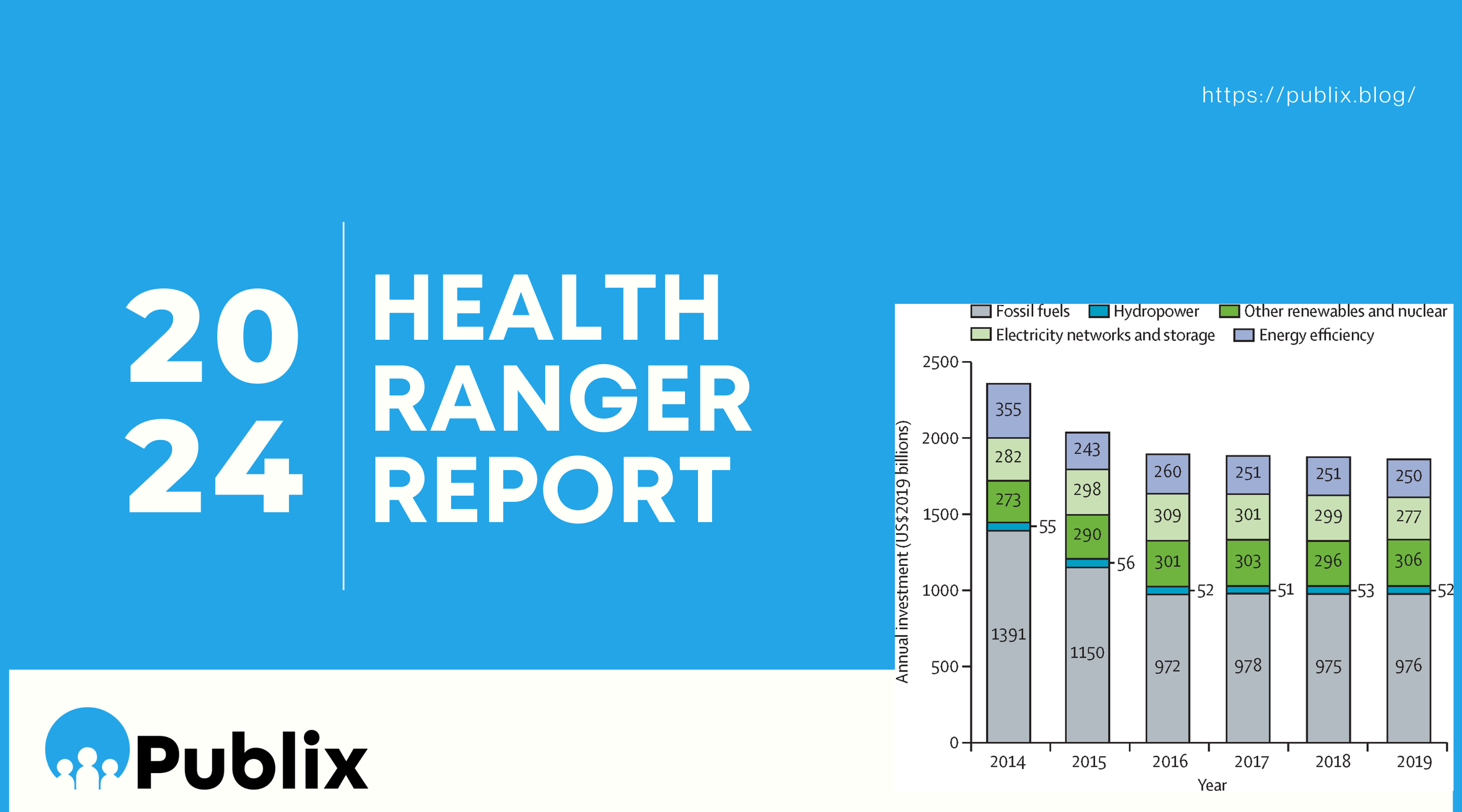 Health Ranger Report