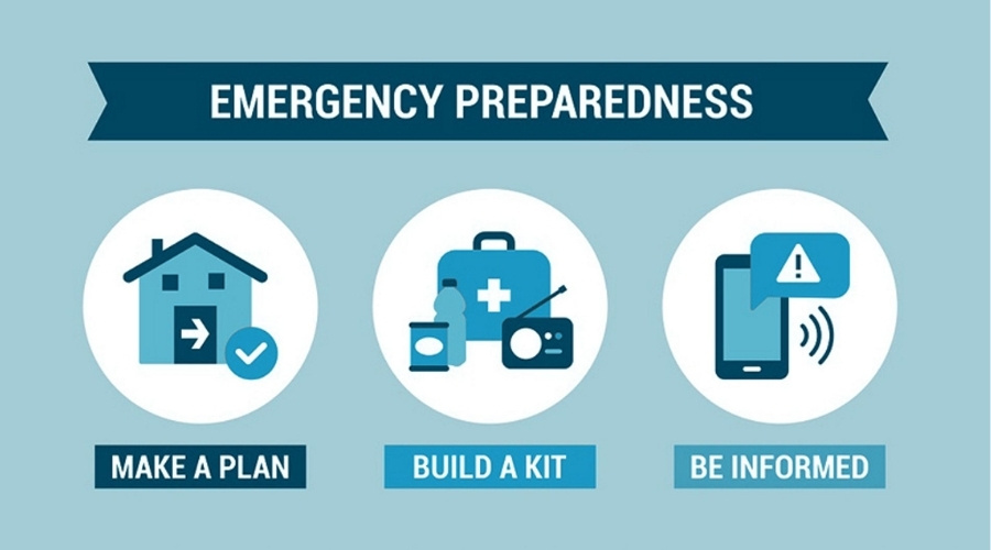 Planning for Survival and Preparedness